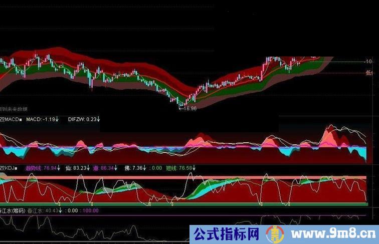 春江水(筹码) 副图