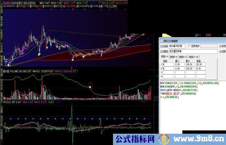 我5老师的擒牛量和macd脉冲引用