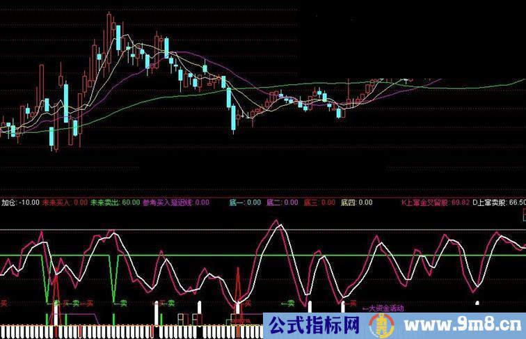 通达信专抄底 逃顶短线指标网上淘的很准大家分享