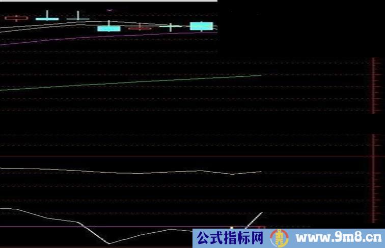 强牛抄底等庄拉副图源码