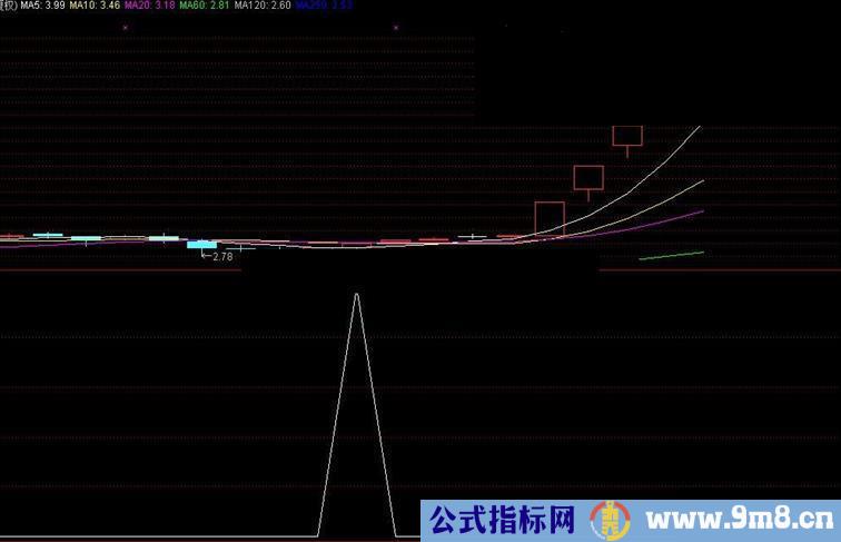 根据黄先生的思路编写的牛股起爆“和谐公式”