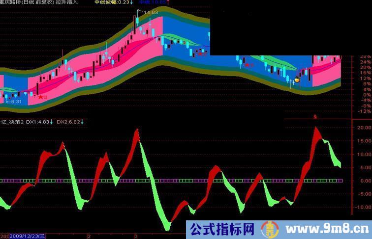 通达信拉升潜入主图 源码