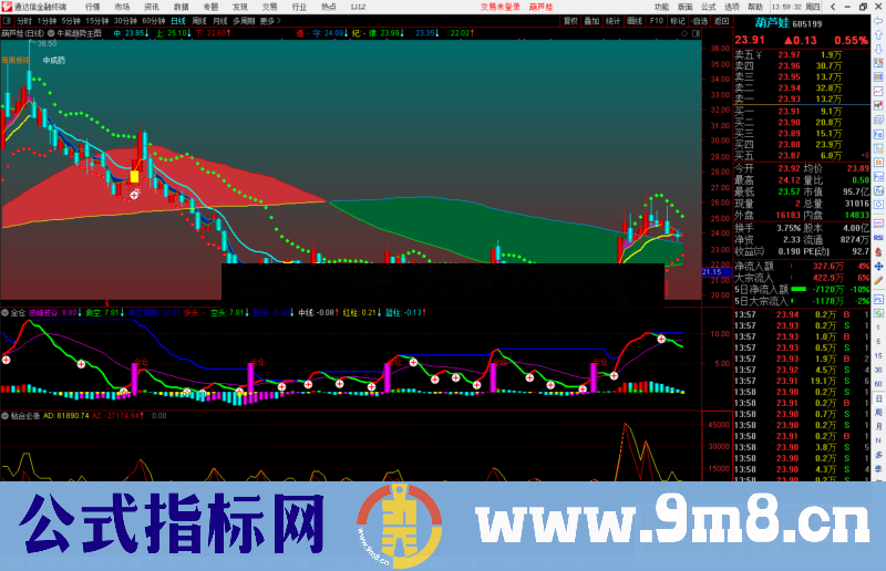 通达信牛熊趋势波段主图指标公式