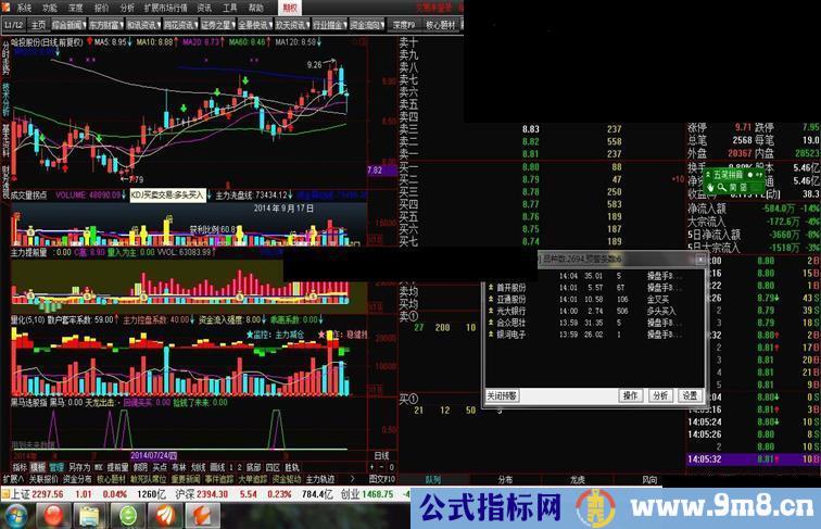 适时出击副图可作选股指标公式