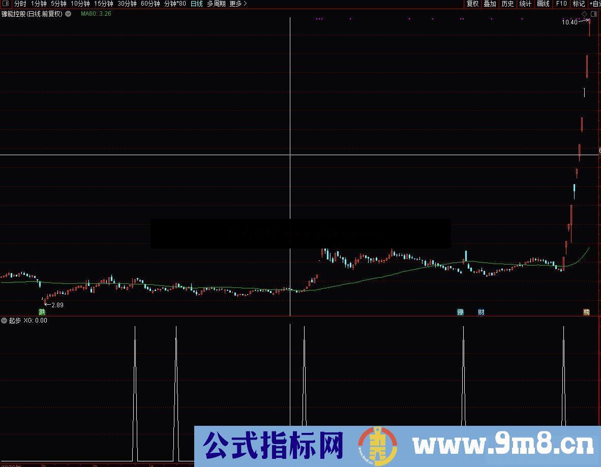 通达信起步副图指标加密 无未来