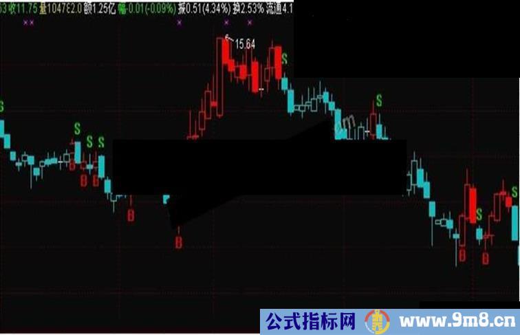 TSCC超赢操盘系统主图指标公式