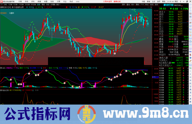 通达信牛熊趋势波段主图指标公式