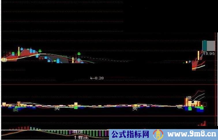 攻防多空线价值主图指标源码