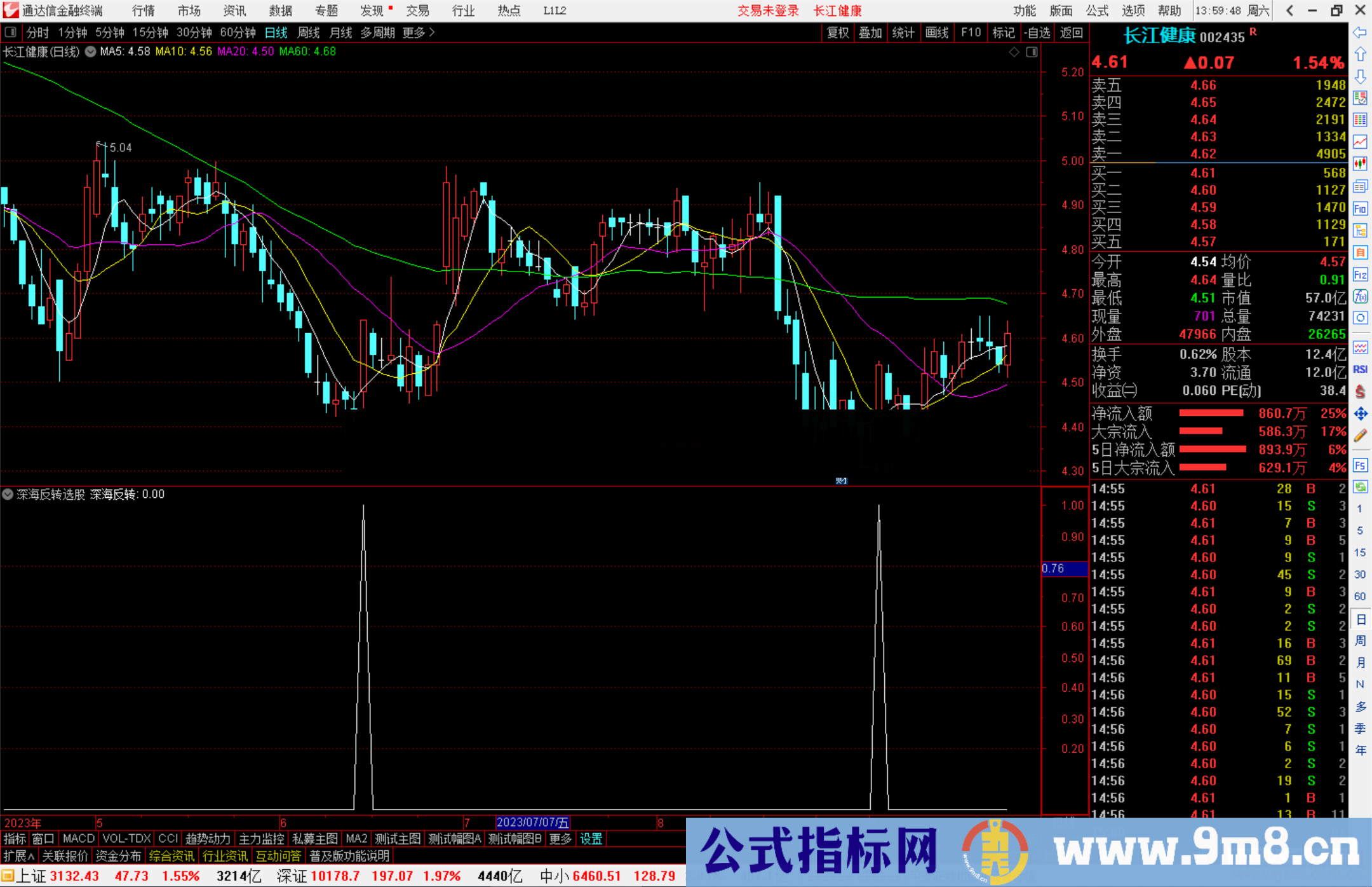 通达信深海反转选股指标公式源码副图