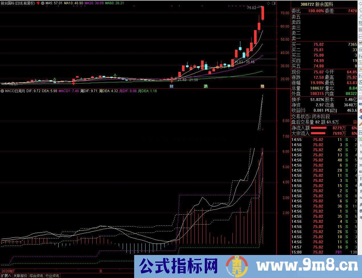 通达信MACD日周月线副图指标无加密