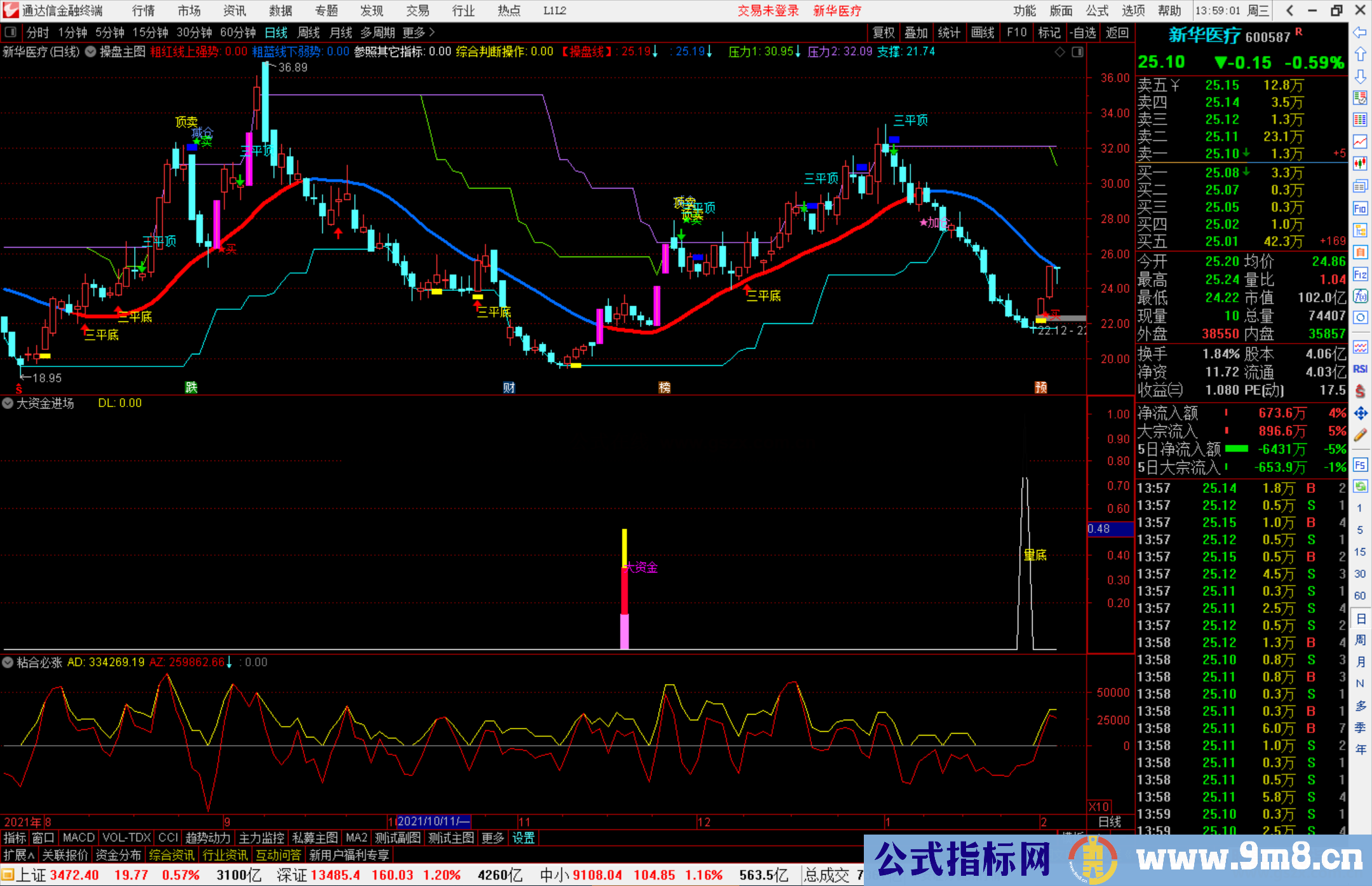通达信大资金进场副图/选股预警指标公式源码