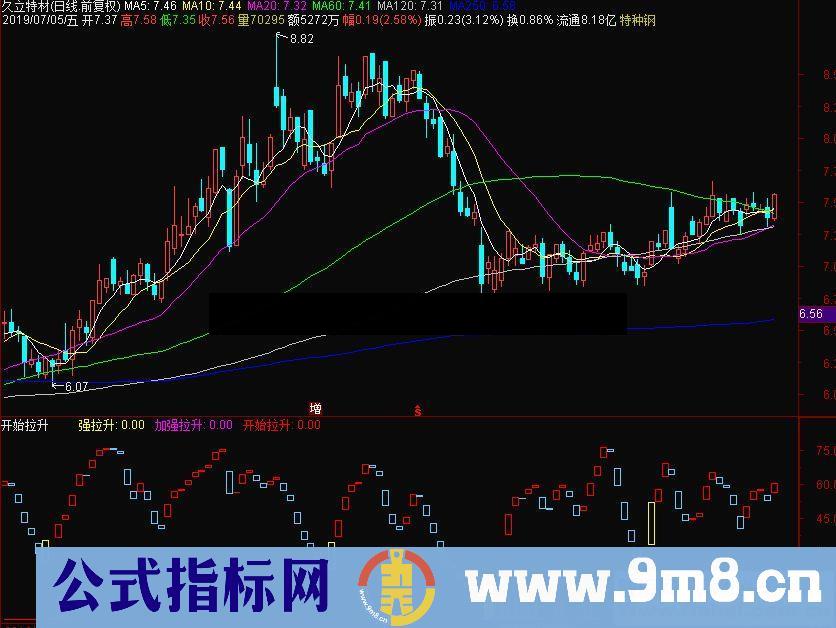 通达信红买进买 开始拉升副图指标源码