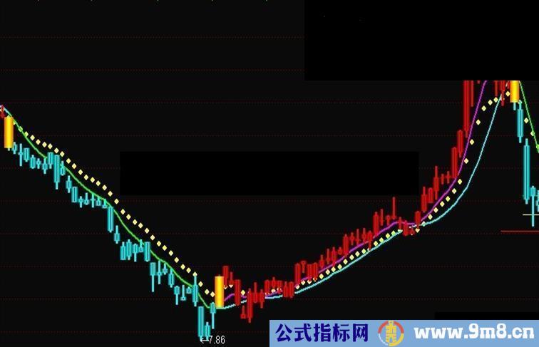 通达信红绿接力主图源码 无未来