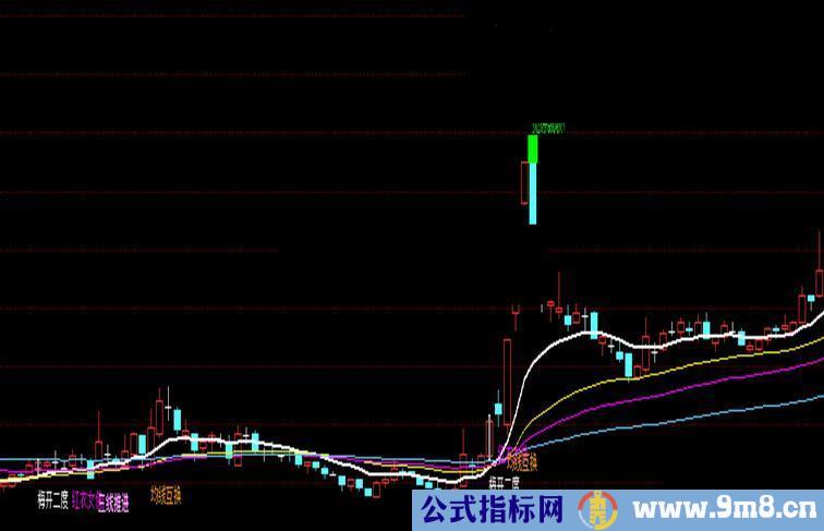 通达信135主图战法源码