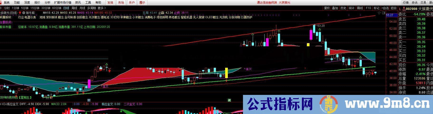 通达信辩牛熊 波段飘带主图指标 源码