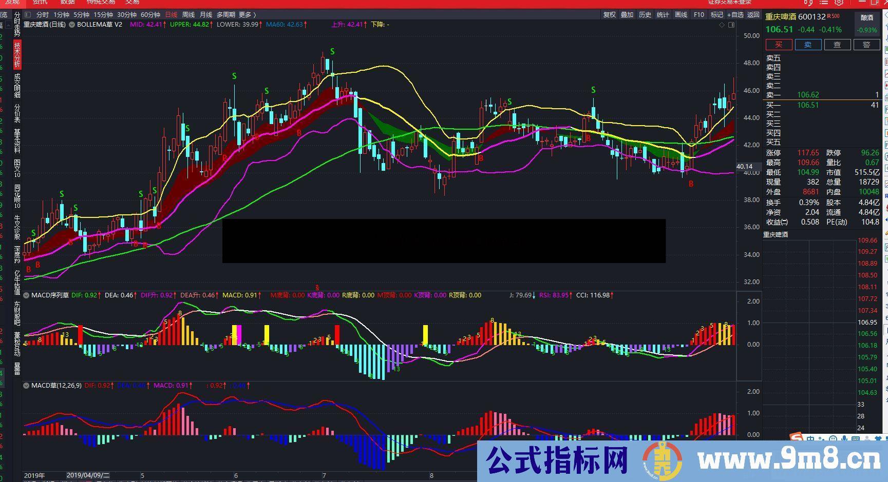 通达信MACD序列草副图指标无加密