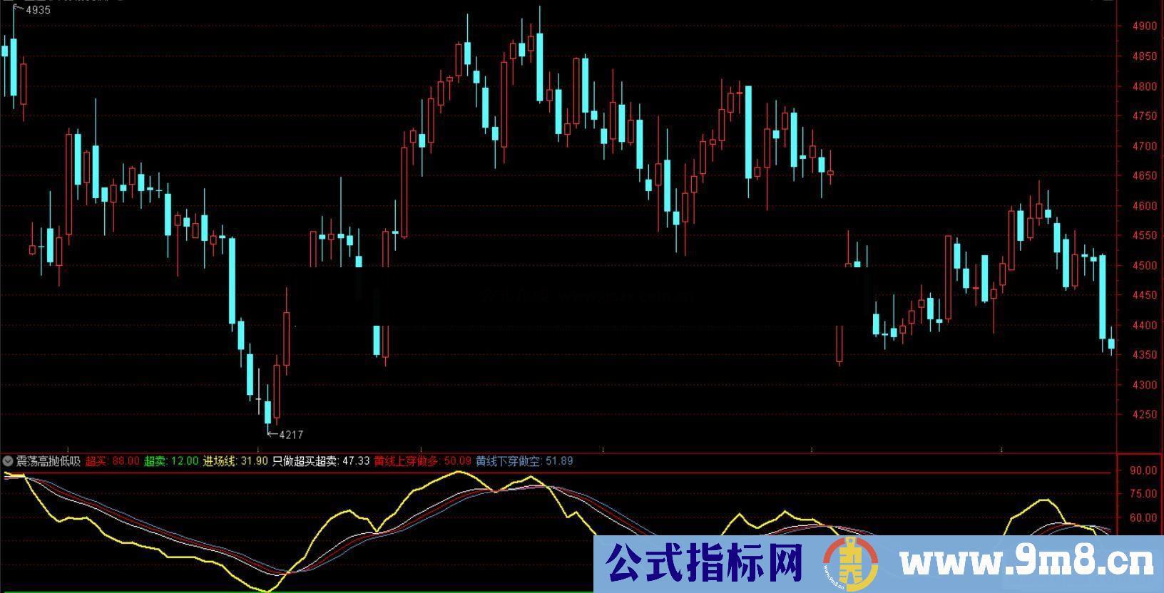 通达信震荡高抛低吸副图指标加密 无未来