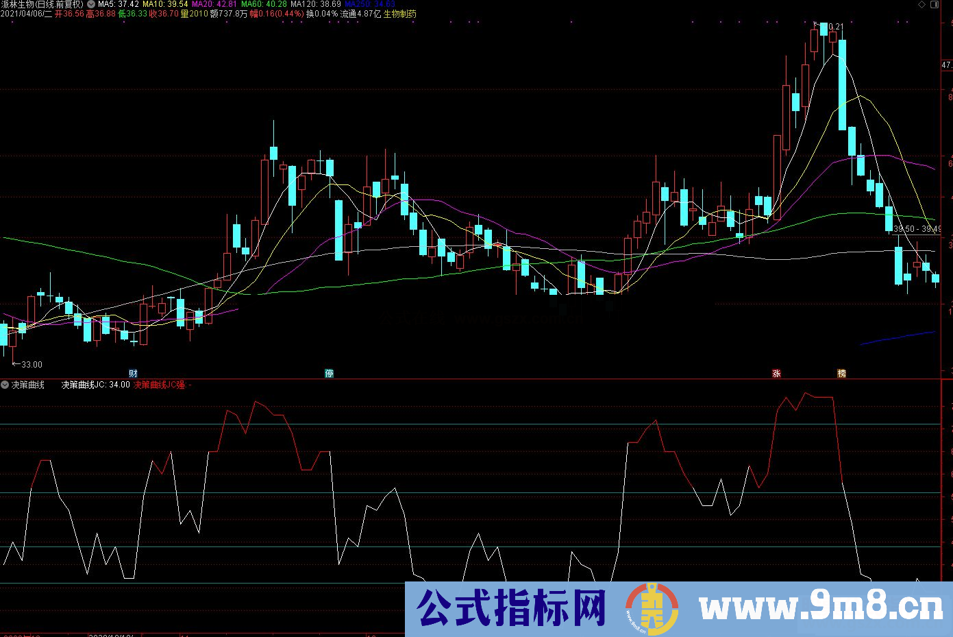 通达信决策曲线简洁版副图指标公式源码决策曲线简洁版