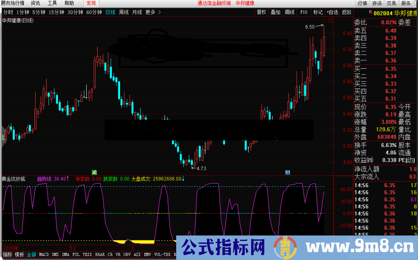 通达信黄金坑抄底公式副图源码