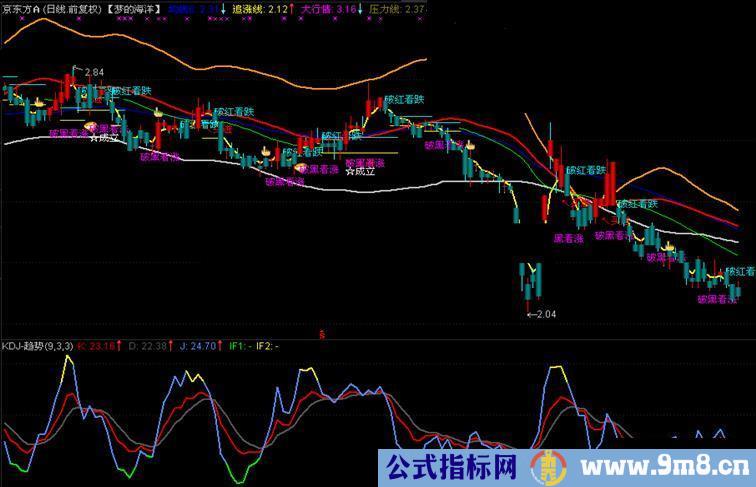 通达信KDJ趋势指标副图源码 无未来