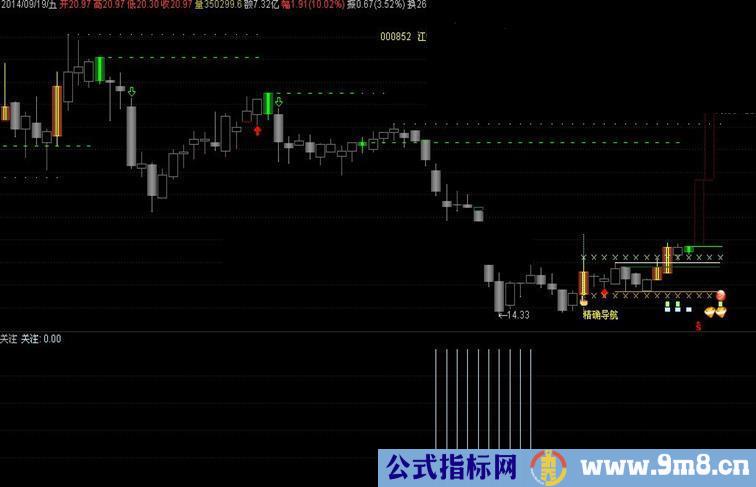 通达信关注指标公式源码副图