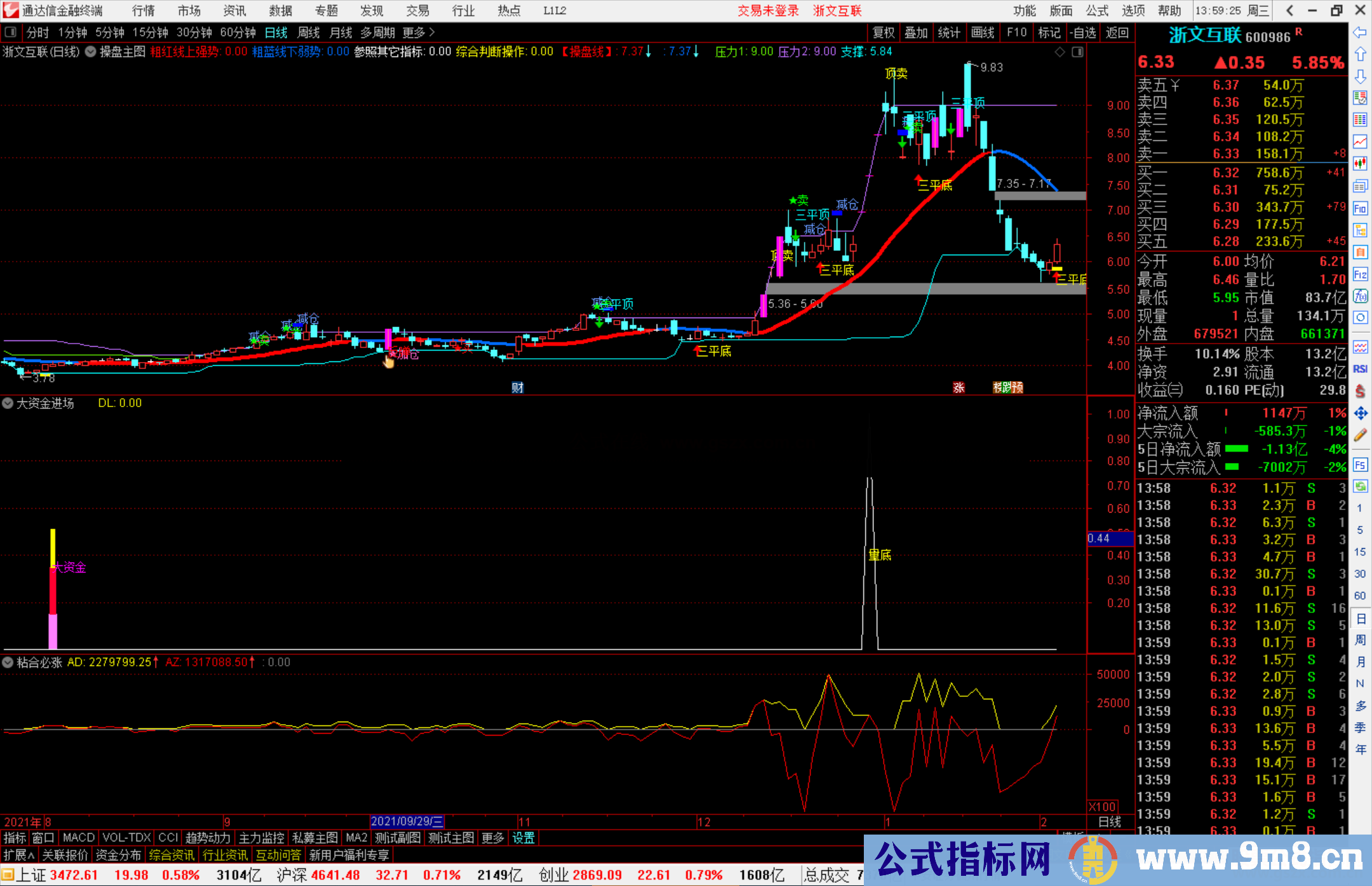 通达信大资金进场副图/选股预警指标公式源码 