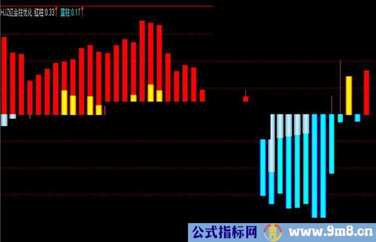 通达信资金暗流副图源码