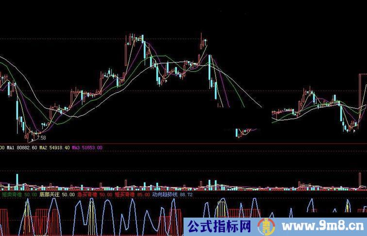 用了多年很好用的短线抄底指标