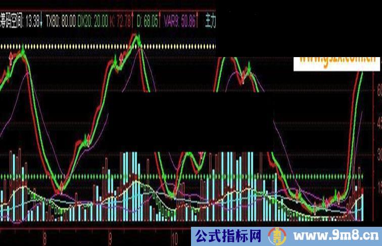 黄帝荣班副图源码指标公式