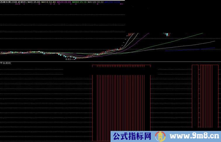 通达信平台启动副图原码