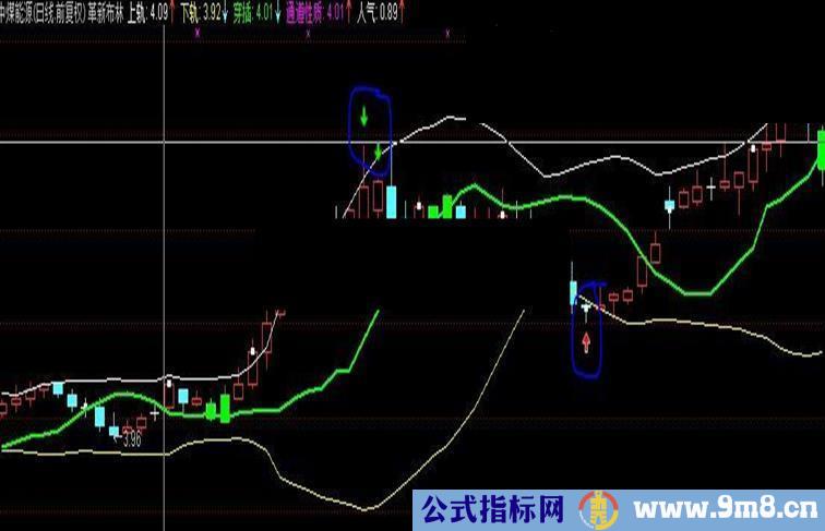 通达信布林线副图源码