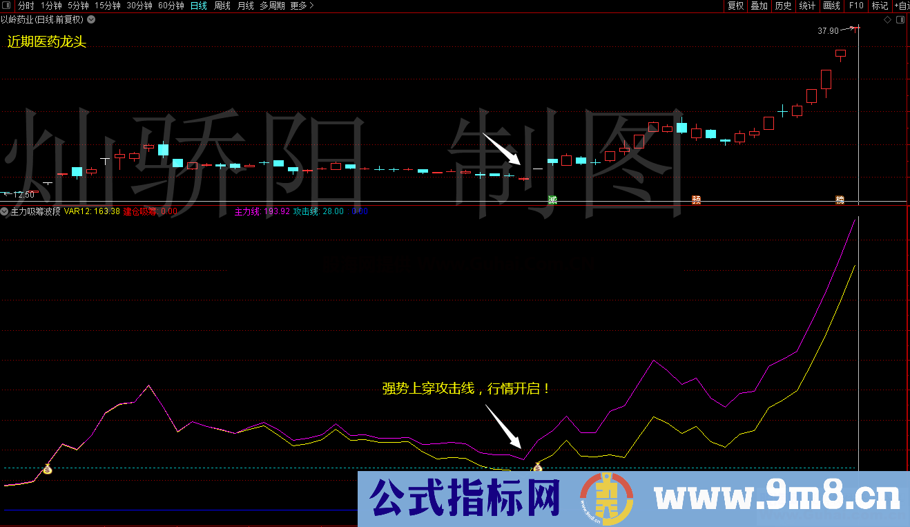 高胜率主力吸筹波段（指标 通达信 副图 贴图）无未来 不漂移