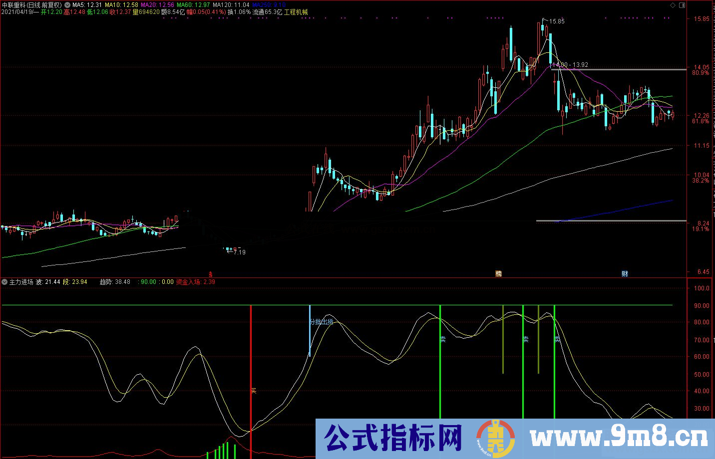 通达信主力进场 波段操作副图指标源码