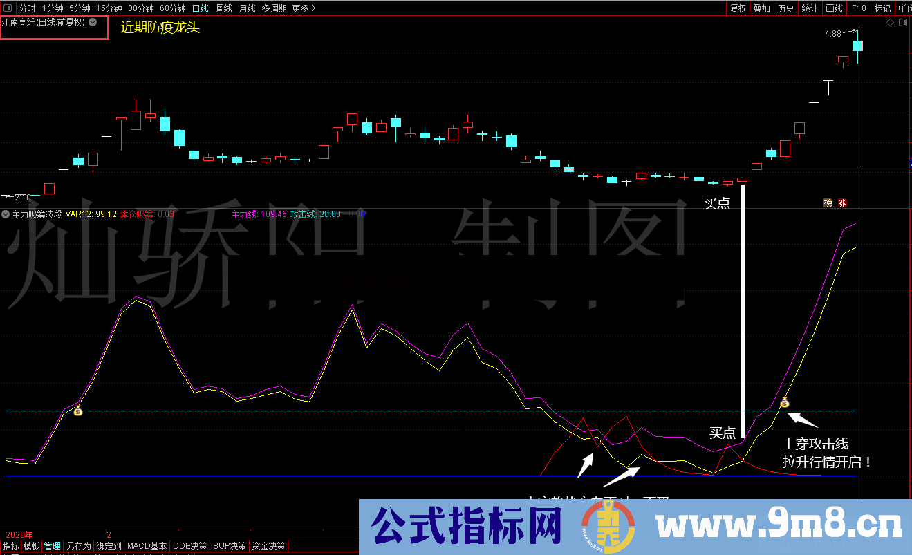 高胜率主力吸筹波段（指标 通达信 副图 贴图）无未来 不漂移