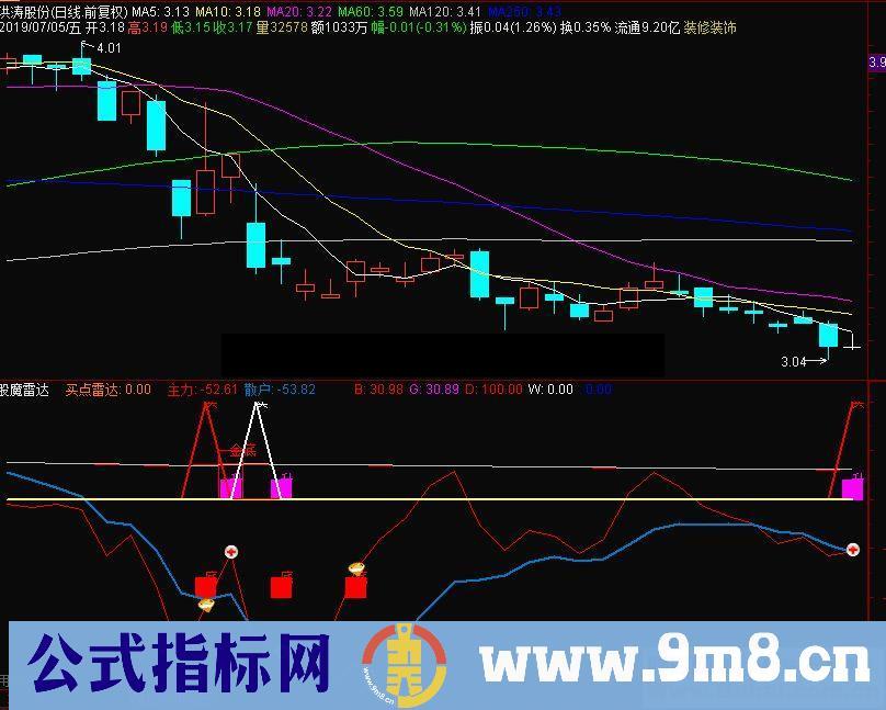 通达信股魔雷达副图指标源码