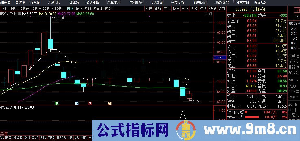 通达信精准抄底副图指标加密 无未来