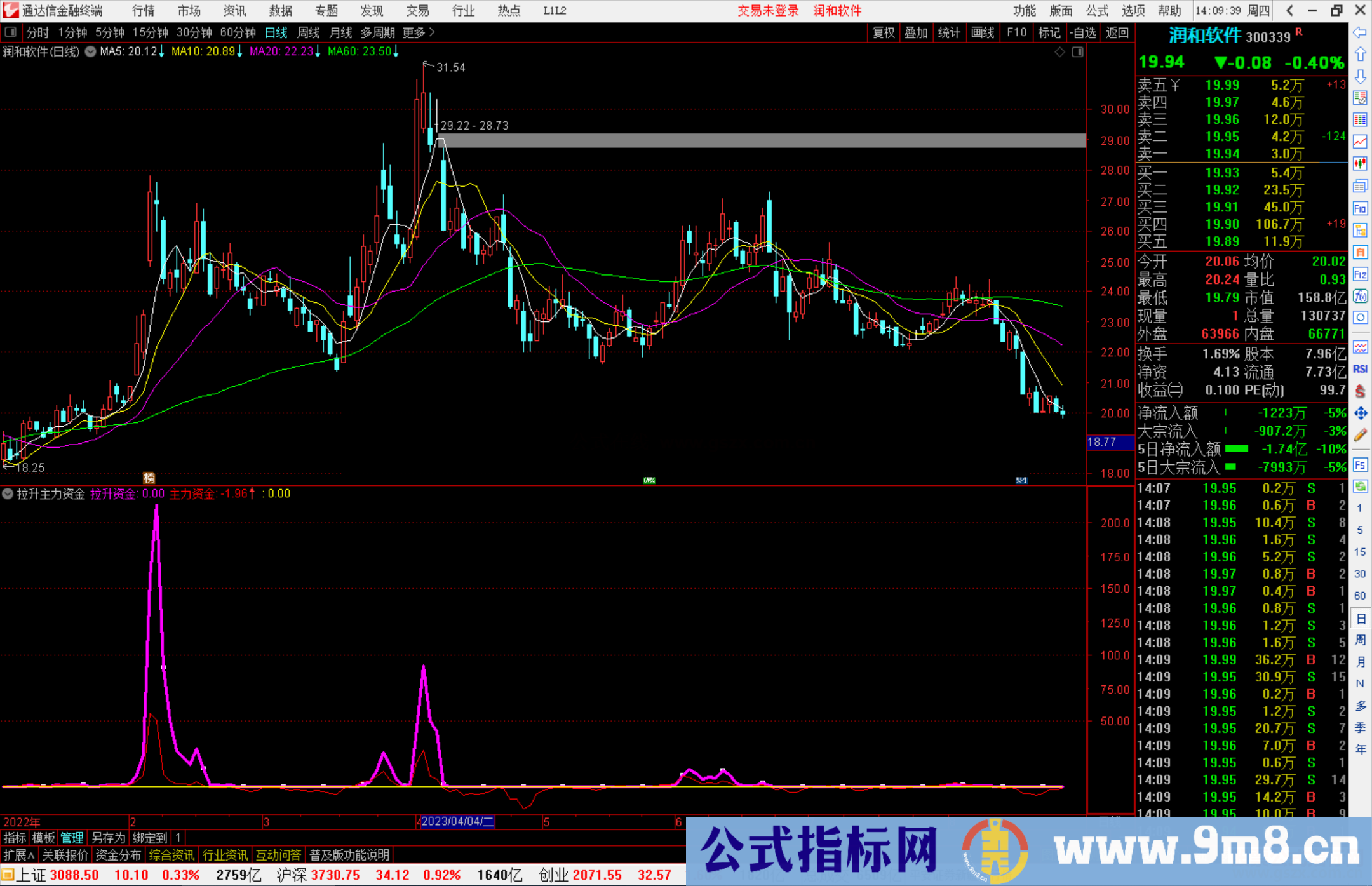 通达信拉升主力资金指标公式源码