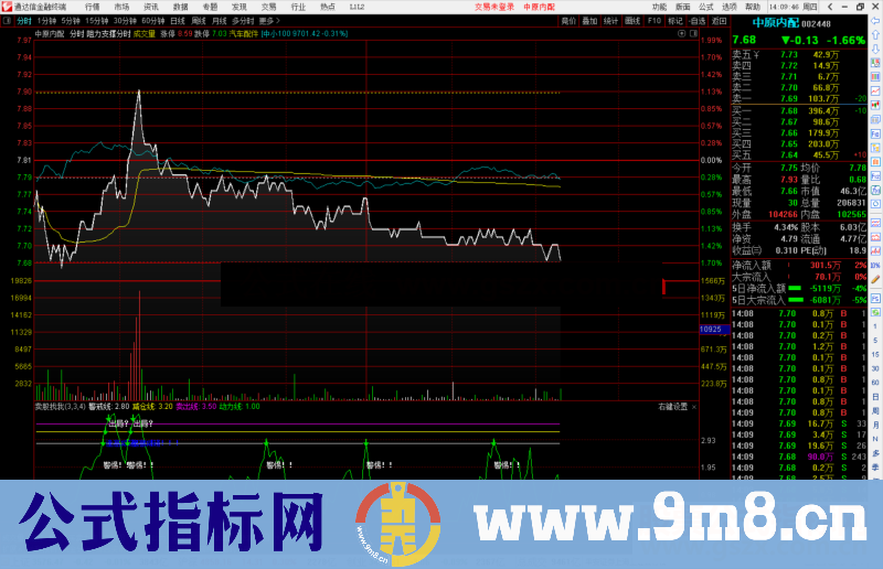 通达信阻力支撑分时主图指标 源码 附图