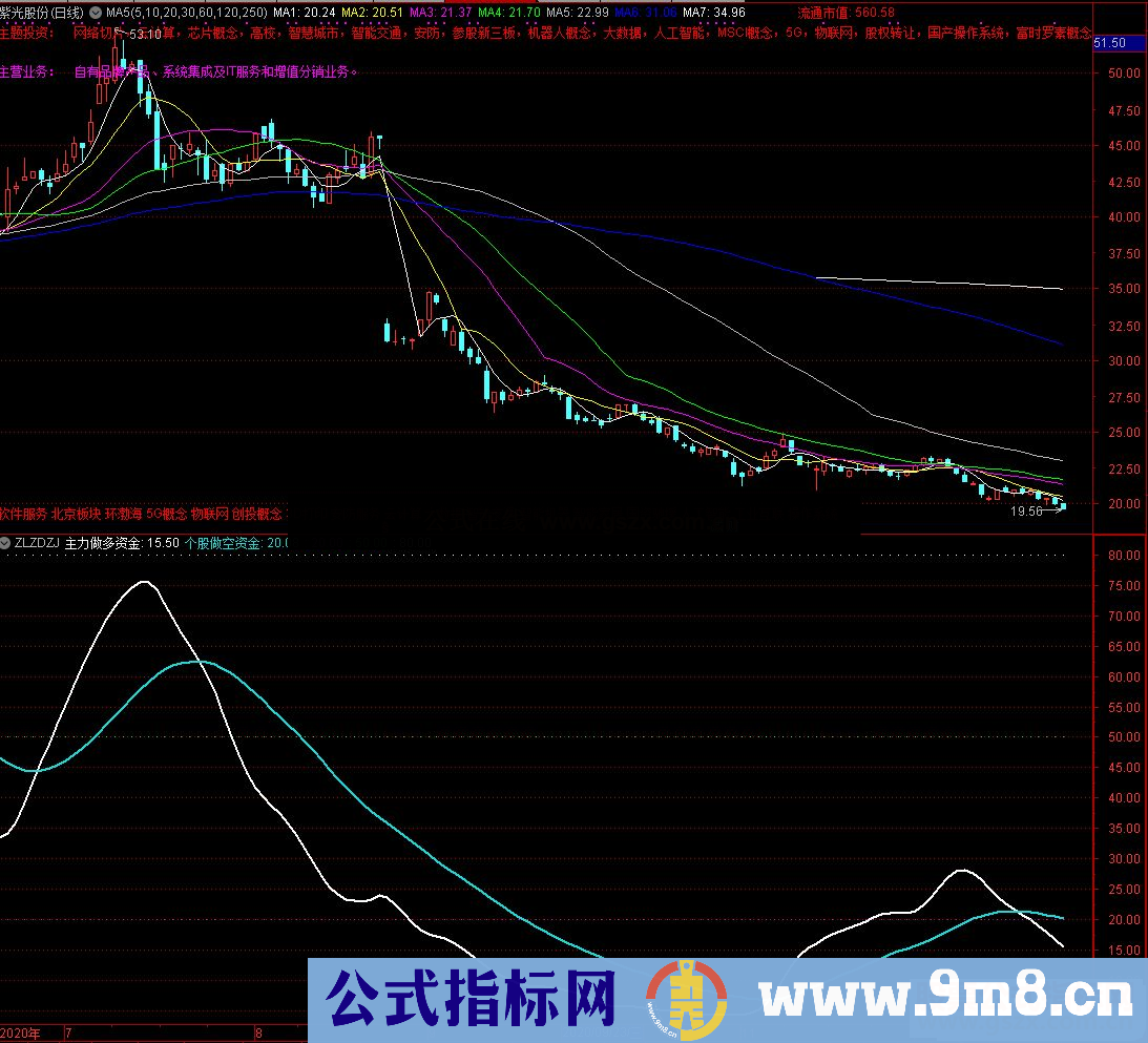 通达信主力做多资金副图指标无加密