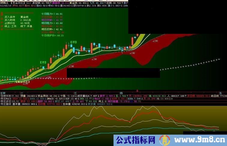 通达信寻庄量线副图源码