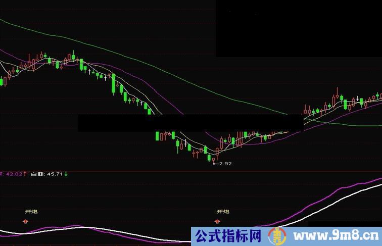 通达信股民剿匪副图源码 无未来