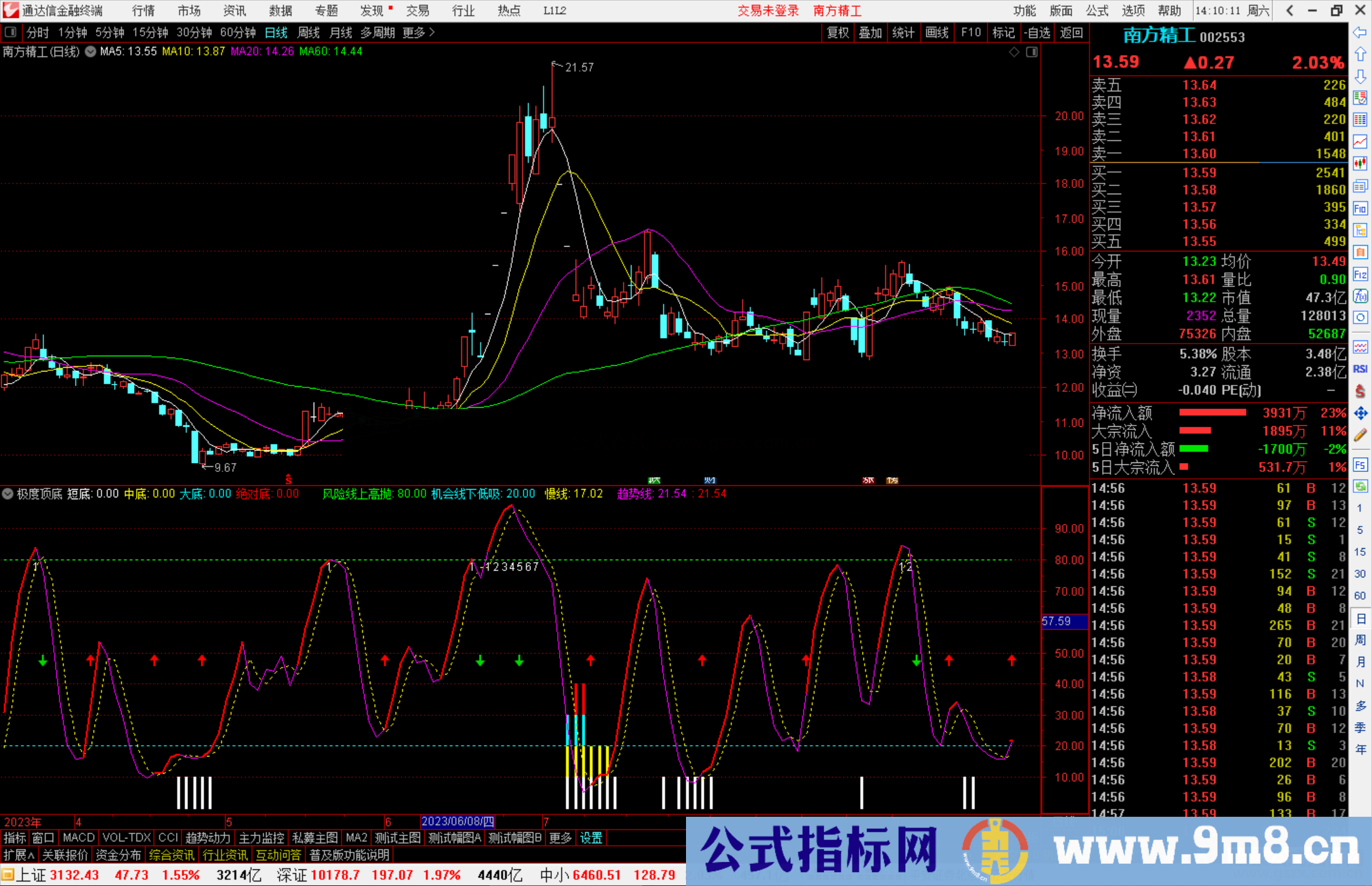 极度顶底（通达信指标 副图 源码 测试图）