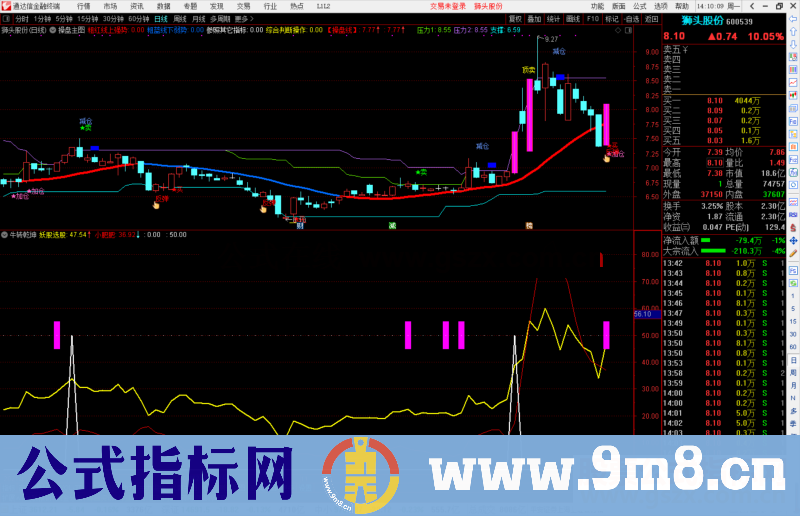 通达信牛转乾坤副图指标 赢在启动前源码