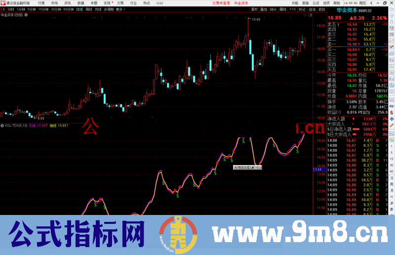 通达信精准短线买卖指标公式副图 源码