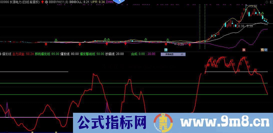 通达信爆发线 捕捉股票启动点副图指标 源码