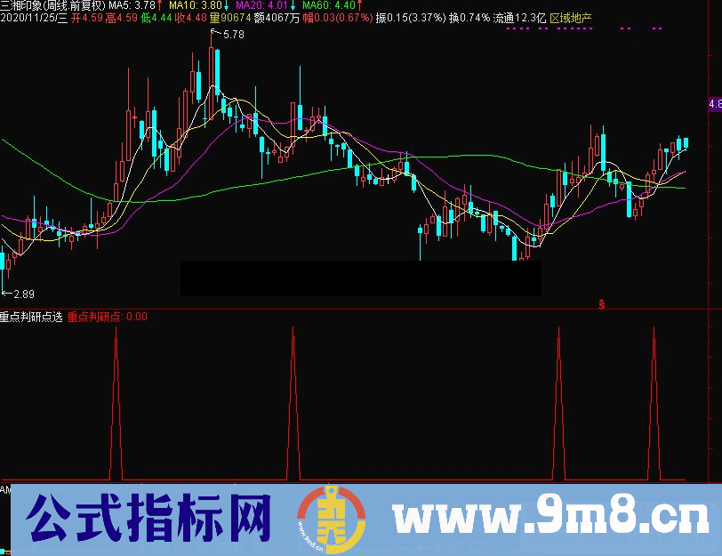 通达信底部探宝副图/选股预警重点判研点 信号虽多 准确度可以