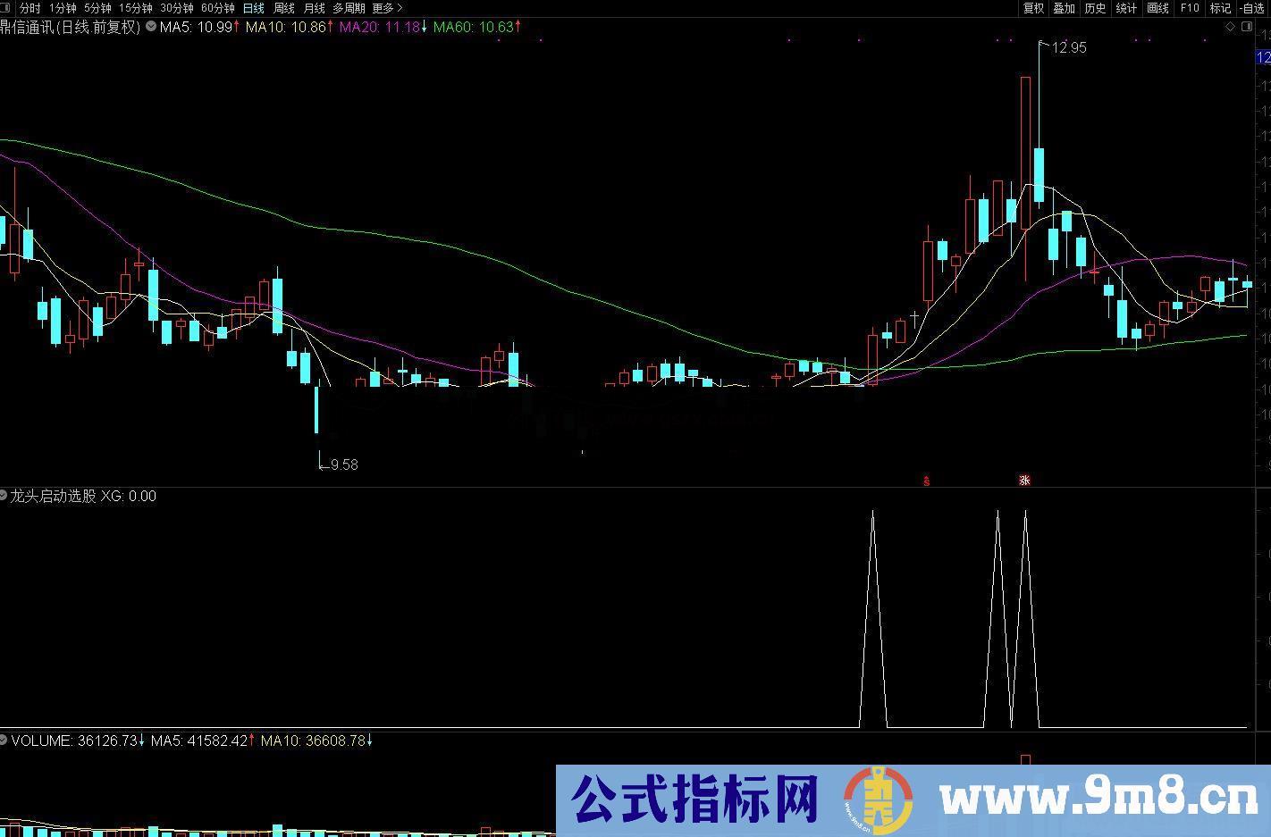 通达信龙头启动选股 龙抬头副图/选股预警 源码 