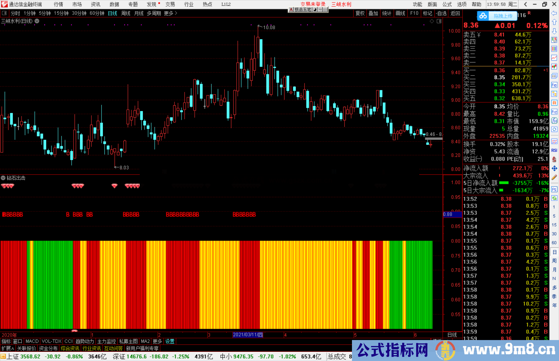 通达信钻石出击副图/选股预警指标公式源码 