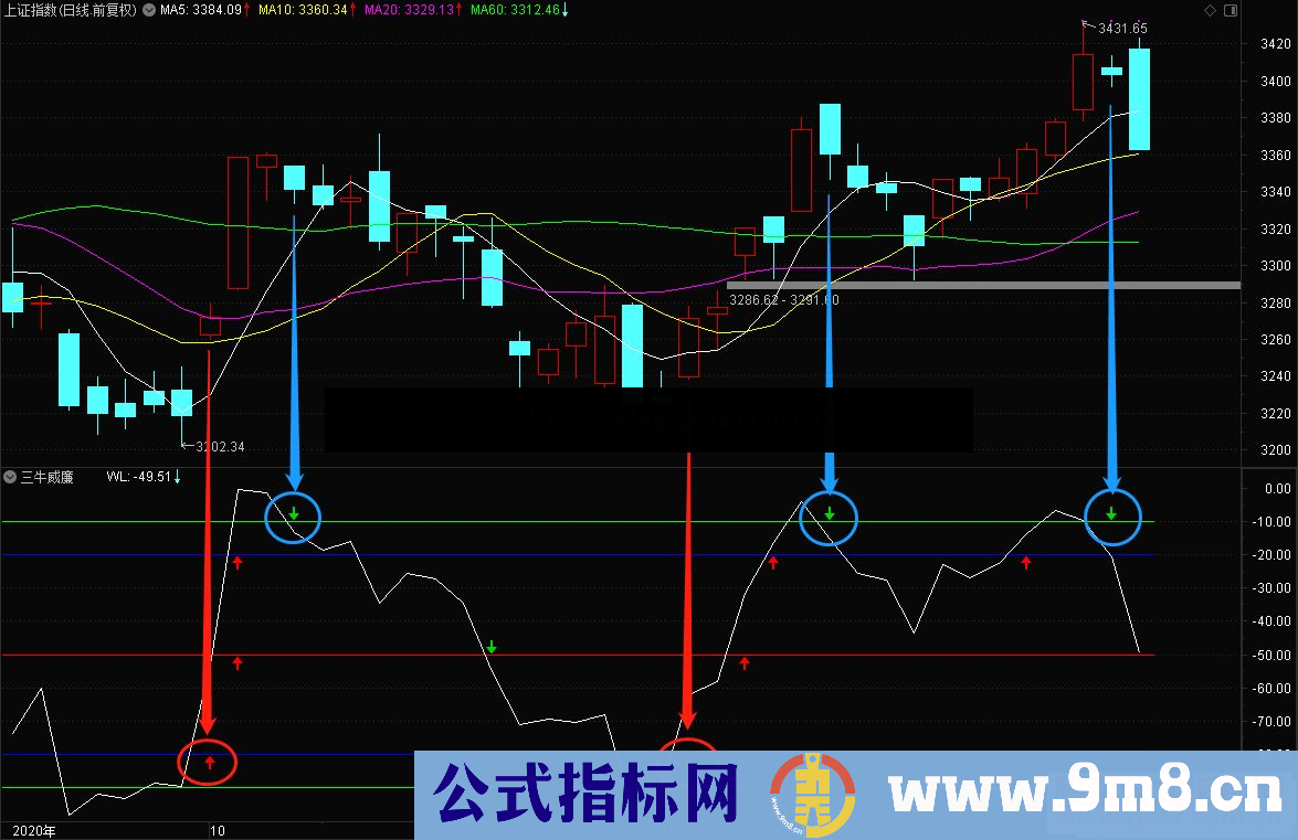 通达信三牛威廉副图指标源码