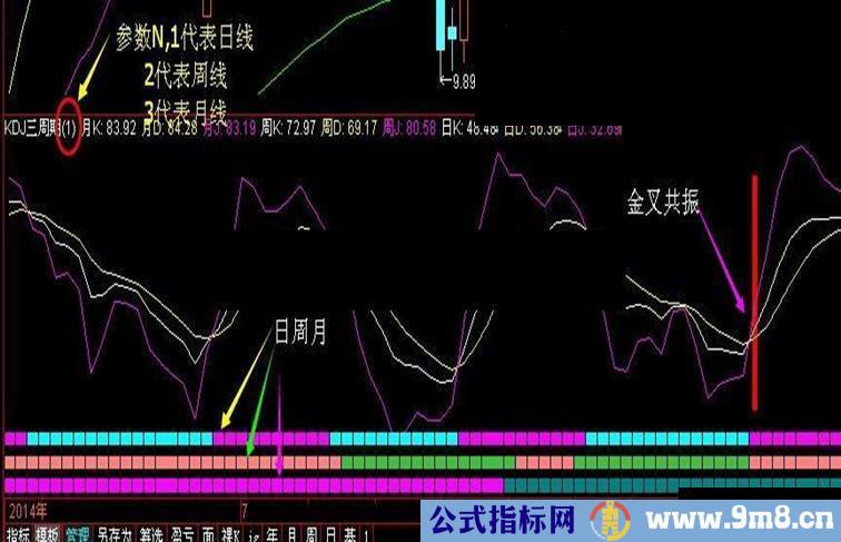 通达信KDJ三周期同图指标公式